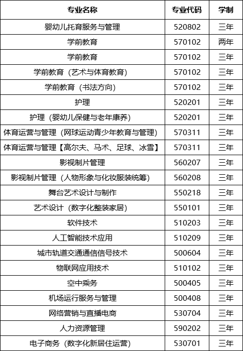 kaiyun云开登录入口2023年招生计划 (2).png